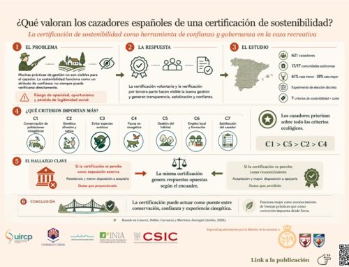 Un estudio científico publicado en Ambio demuestra que los cazadores españoles priorizan la sostenibilidad, la gestión del hábitat y la conservación de la fauna silvestre